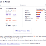 Screenshot NZZ Coronavirus-Dashboard