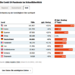 Screenshot Spiegel.de Coronavirus-Dashboard