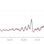 Grafik zum R-Wert des Robert Koch-Instituts